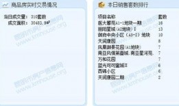 房地产最新消息爆料信息,最新爆料揭示房地产市场新动向