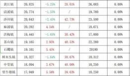 水头天悦湾最新消息爆料,揭秘全新规划与惊艳亮相！